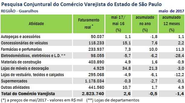 npccv_julho_gurulhos.[1]